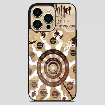 Harry Potter And The Spells iPhone 14 Pro Max Case